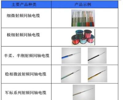 新三板精選層之富士達 中國航天集團控股下的華為、5G與軍工射頻電纜領(lǐng)軍者