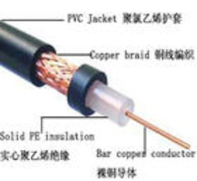 MSYV礦用射頻同軸電纜與普通電線電纜的區(qū)別——專業(yè)射頻電纜篇