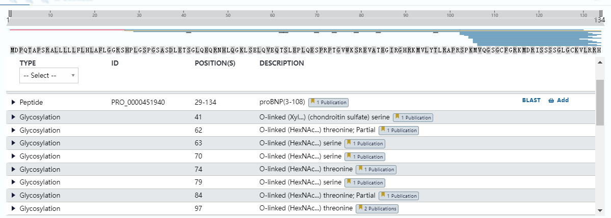 Uniprot數(shù)據(jù)庫給出的proBNP糖基化位點(diǎn)(P16860)